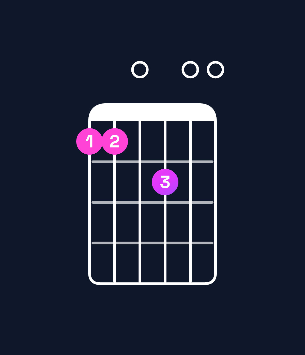 Chord chart for How to play C major 11 chord on guitar — Shape 880900 | Guitar Wiz
