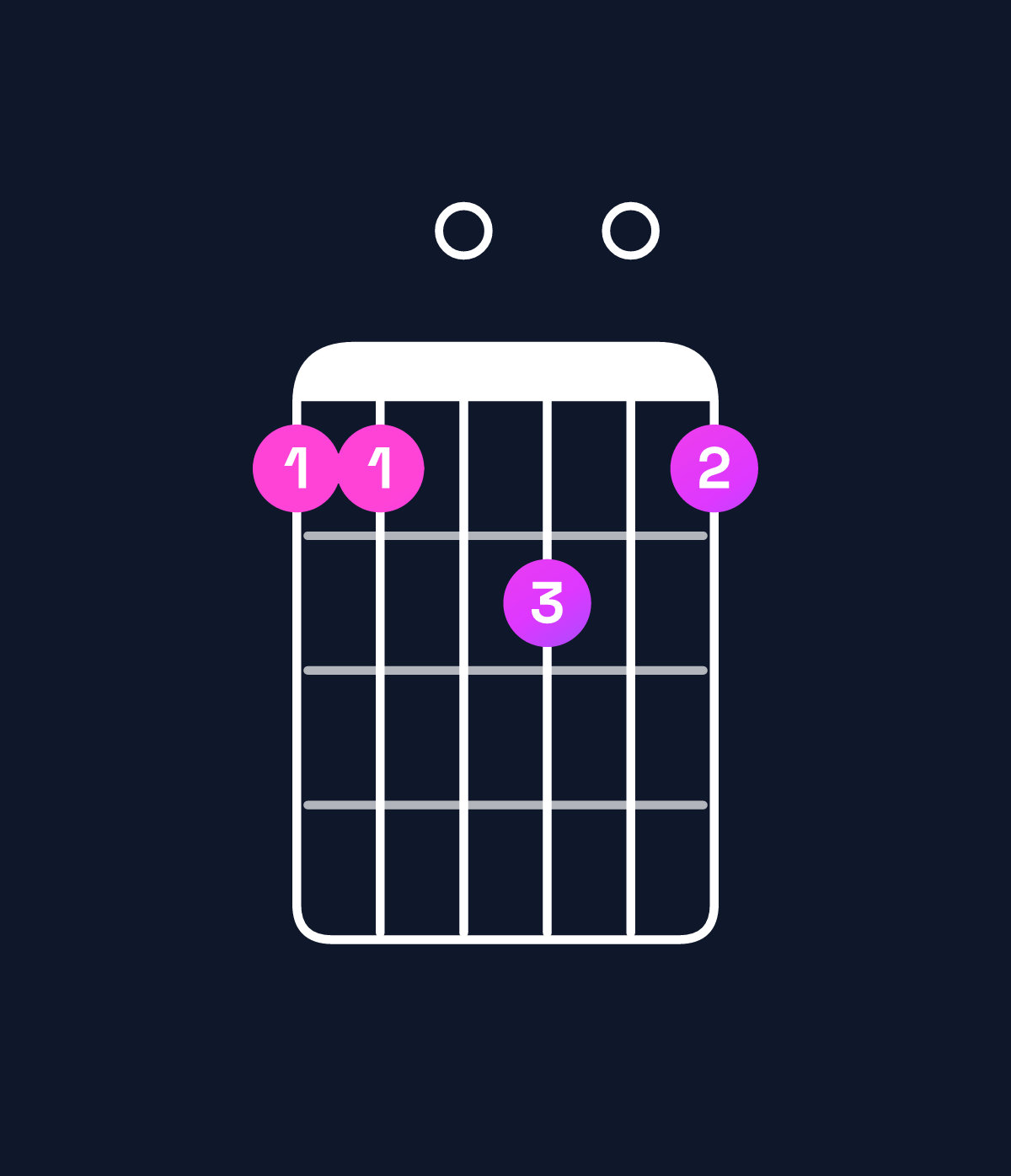 Chord chart for How to play C major 11 chord on guitar — Shape 880908 | Guitar Wiz