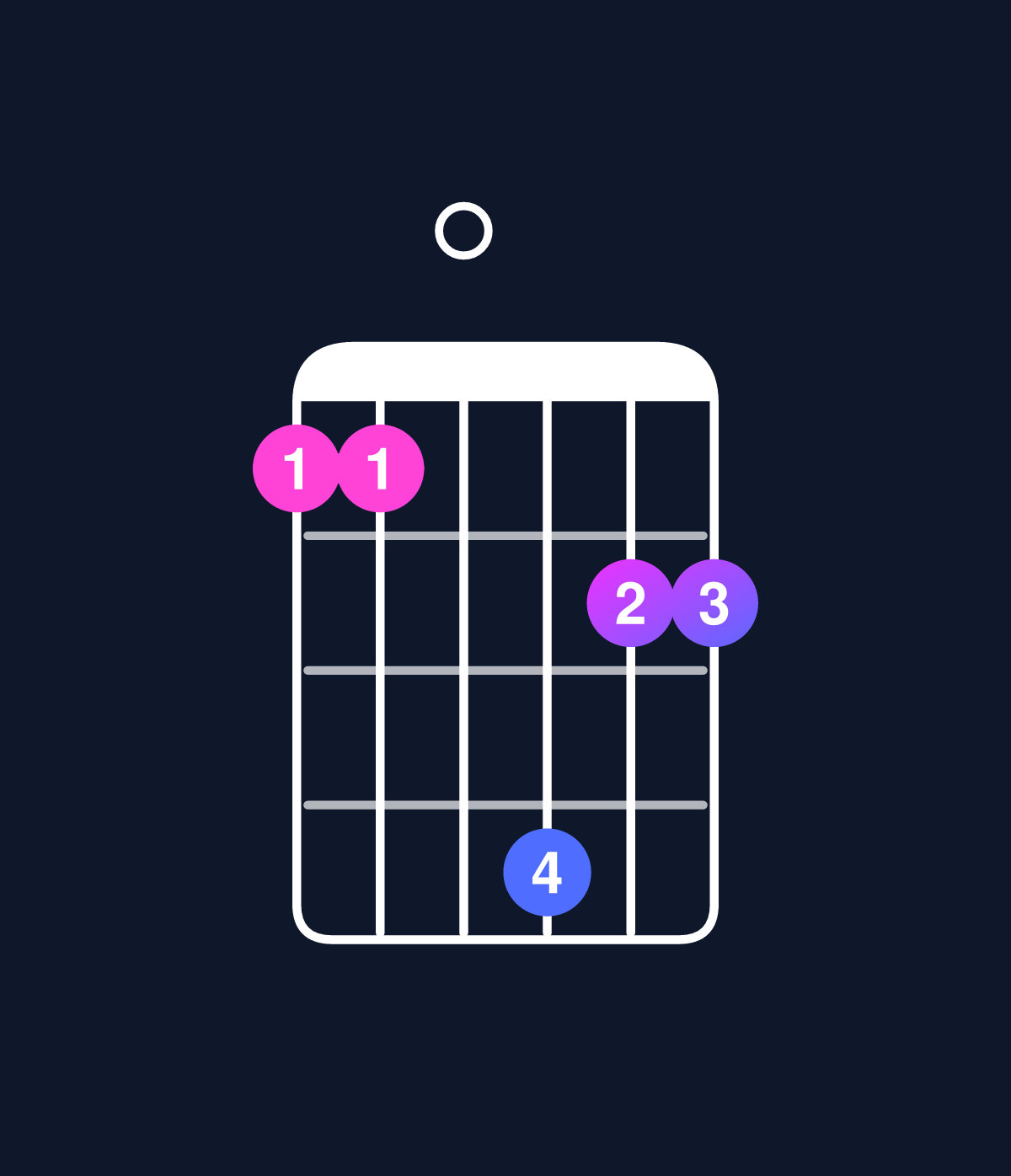 Chord chart for How to play C major 11 / B (3rd inversion) chord on guitar — Shape 770a88 | Guitar Wiz