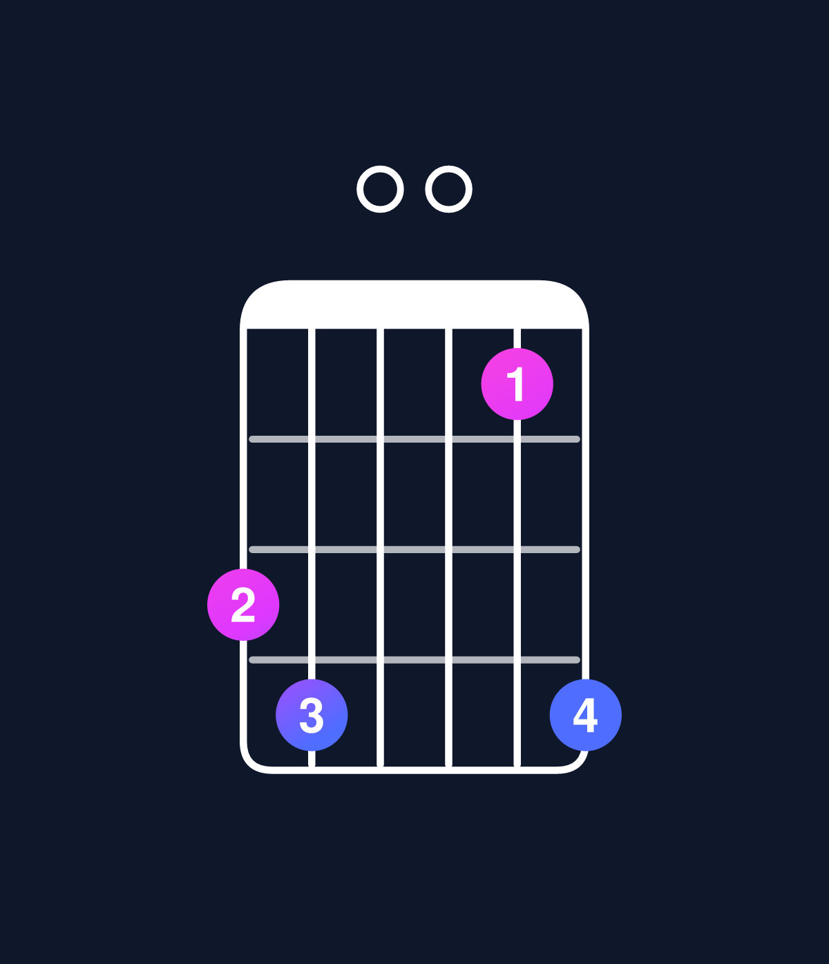 Chord chart for How to play C major 11 / B (3rd inversion) chord on guitar — Shape 780058 | Guitar Wiz