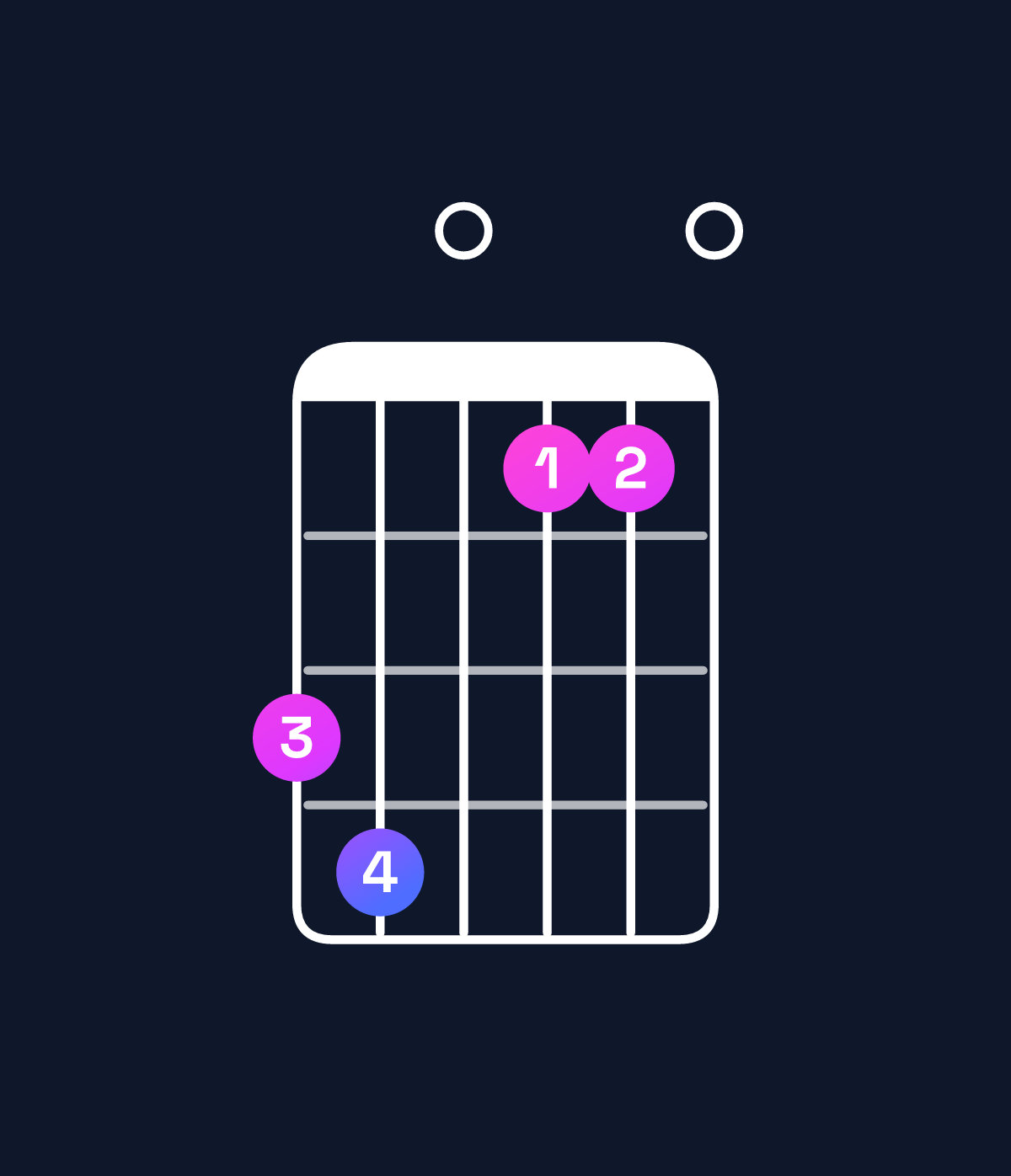 Chord chart for How to play C major 11 / B (3rd inversion) chord on guitar — Shape 780550 | Guitar Wiz