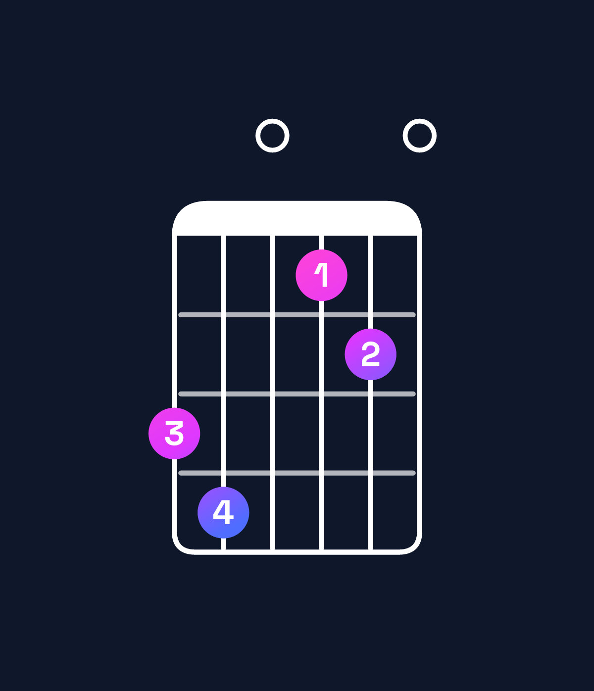 Chord chart for How to play C major 11 / B (3rd inversion) chord on guitar — Shape 780560 | Guitar Wiz
