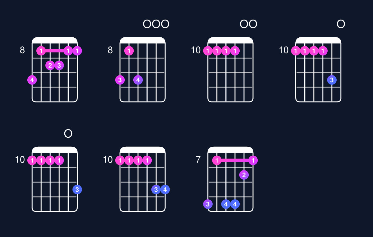 Chord chart for C major 11 / D (4th inversion) Guitar Chord: Notes, Shapes & Bass Note | Guitar Wiz