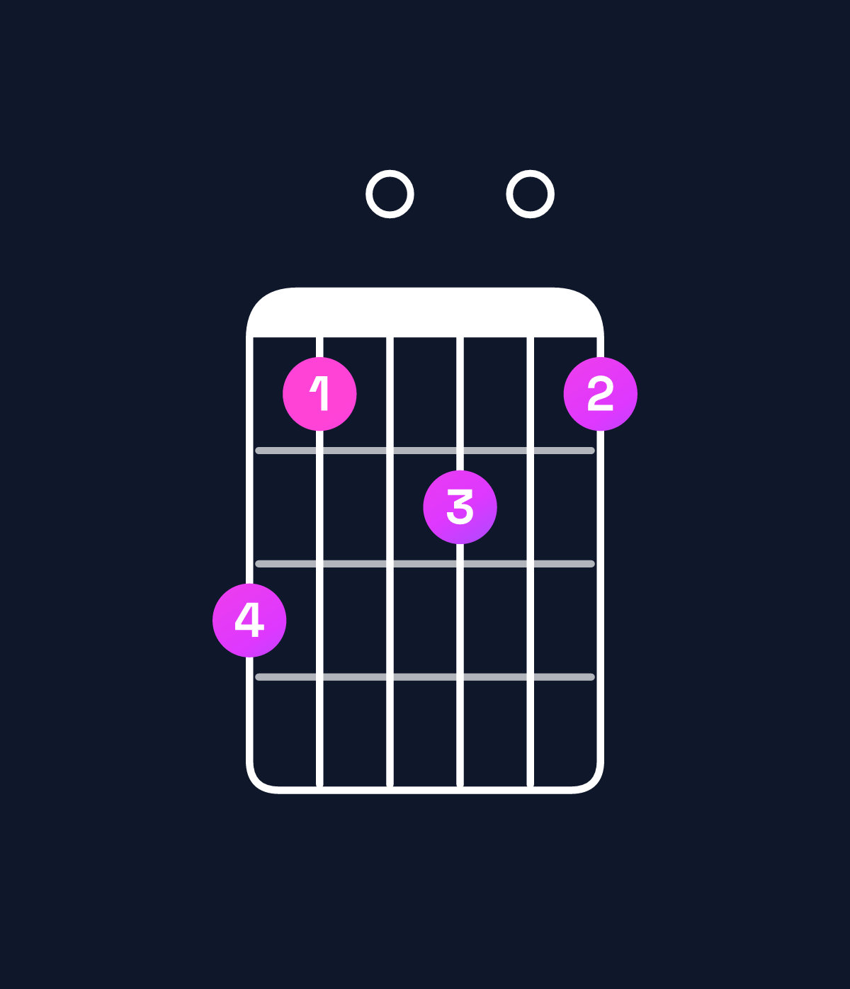 Chord chart for How to play C major 11 / D (4th inversion) chord on guitar — Shape a80908 | Guitar Wiz
