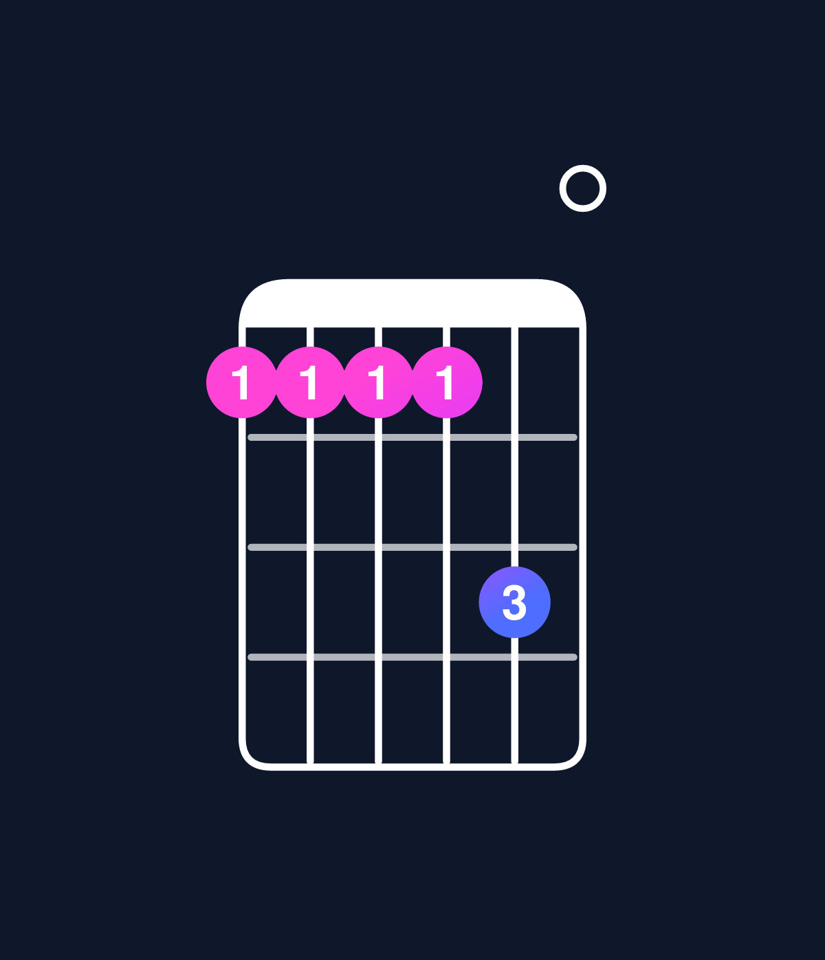 Chord chart for How to play C major 11 / D (4th inversion) chord on guitar — Shape aaaac0 | Guitar Wiz