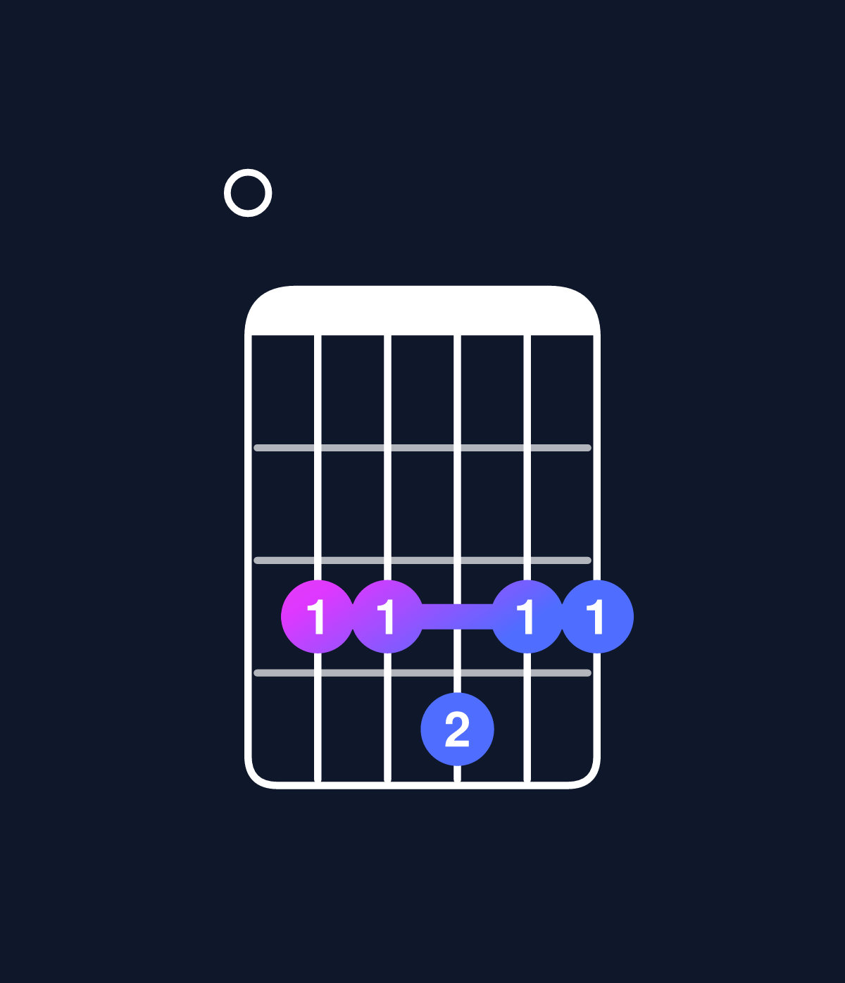 Chord chart for How to play C major 11 / E (1st inversion) chord on guitar — Shape 033433 | Guitar Wiz
