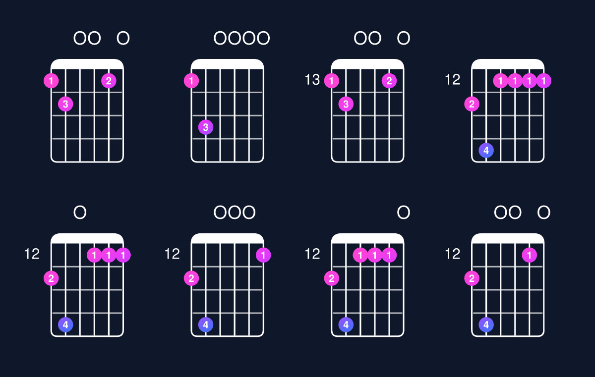 Chord chart for C major 11 / F (5th inversion) Guitar Chord: Notes, Shapes & Bass Note | Guitar Wiz