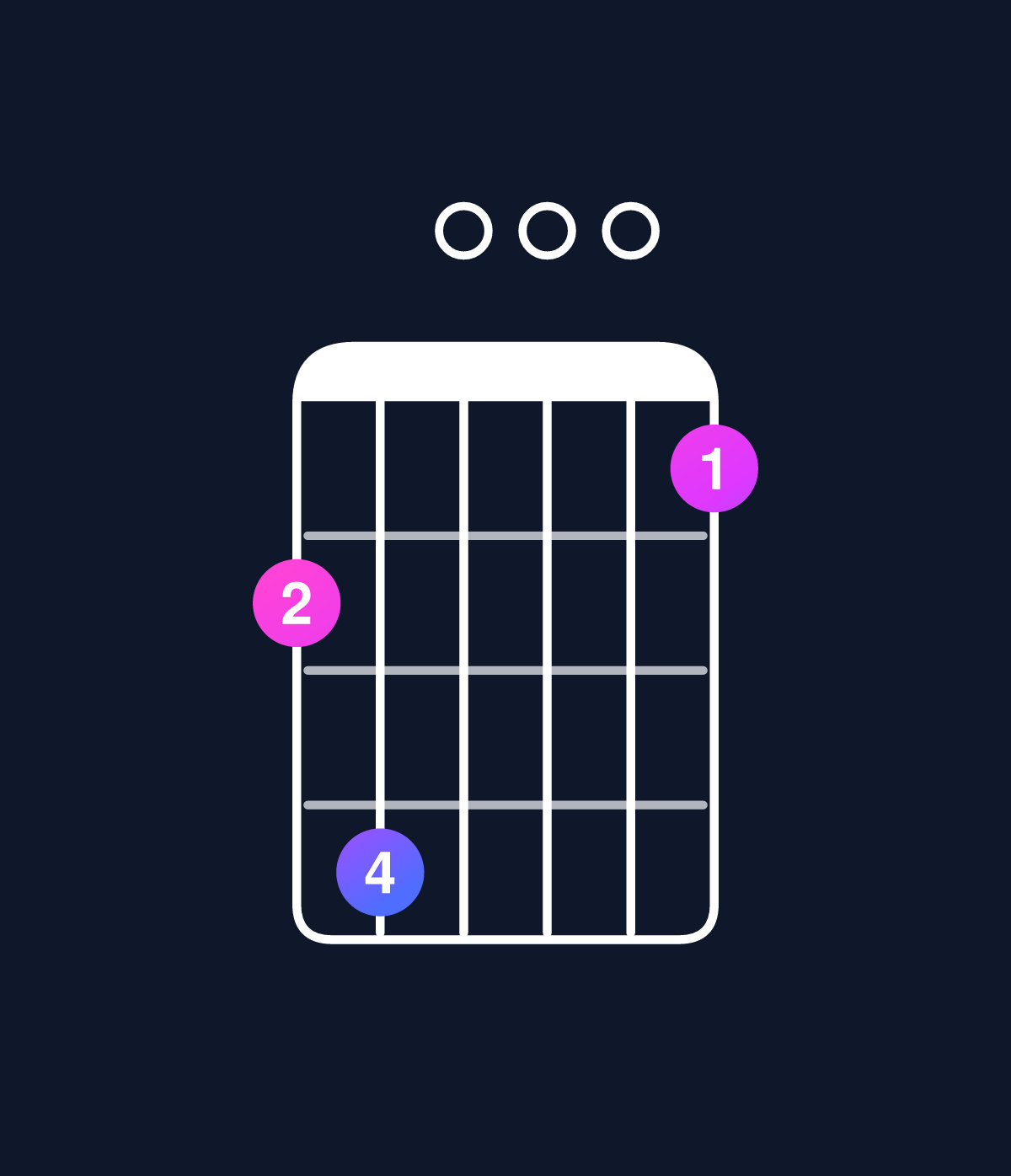 Chord chart for How to play C major 11 / F (5th inversion) chord on guitar — Shape df000c | Guitar Wiz