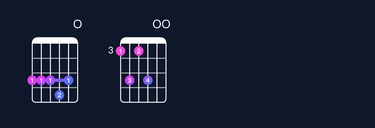 Chord chart for C major 11 / G (2nd inversion) Guitar Chord: Notes, Shapes & Bass Note | Guitar Wiz