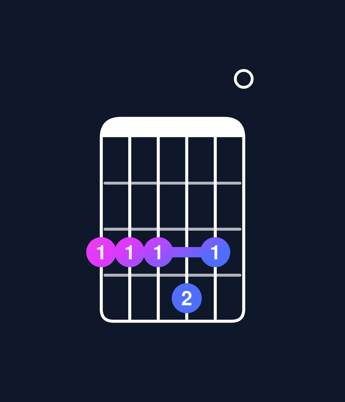 Chord chart for How to play C major 11 / G (2nd inversion) chord on guitar — Shape 333430 | Guitar Wiz