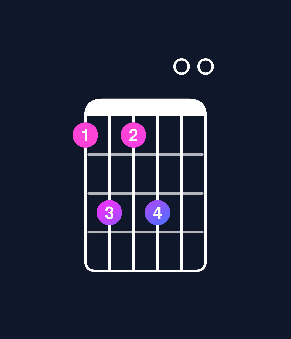 Chord chart for How to play C major 11 / G (2nd inversion) chord on guitar — Shape 353500 | Guitar Wiz