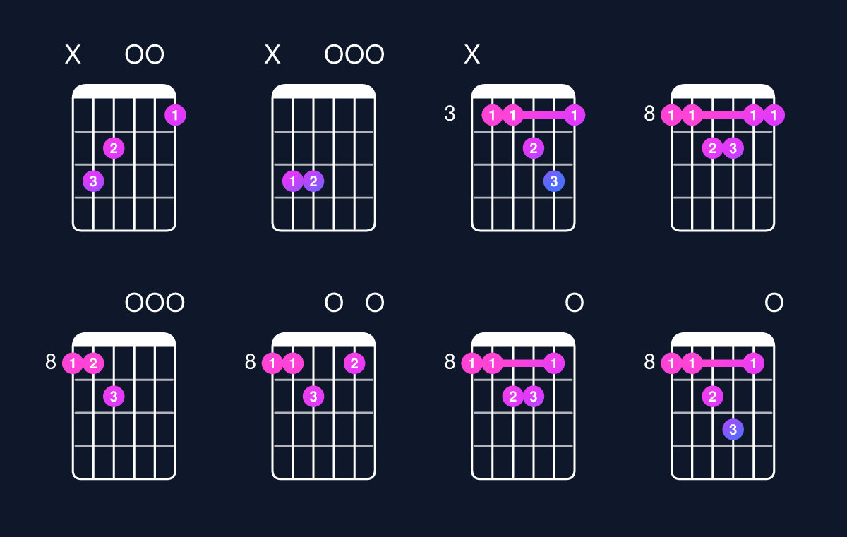 Chord chart for C major 7th add 11 Guitar Chord: Notes, Intervals, Inversions & Shapes | Guitar Wiz