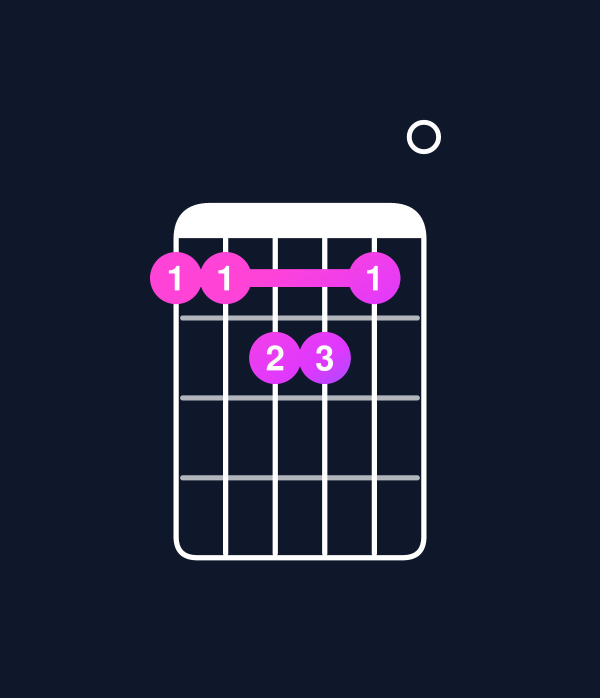 Chord chart for How to play C major 7th add 11 chord on guitar — Shape 889980 | Guitar Wiz
