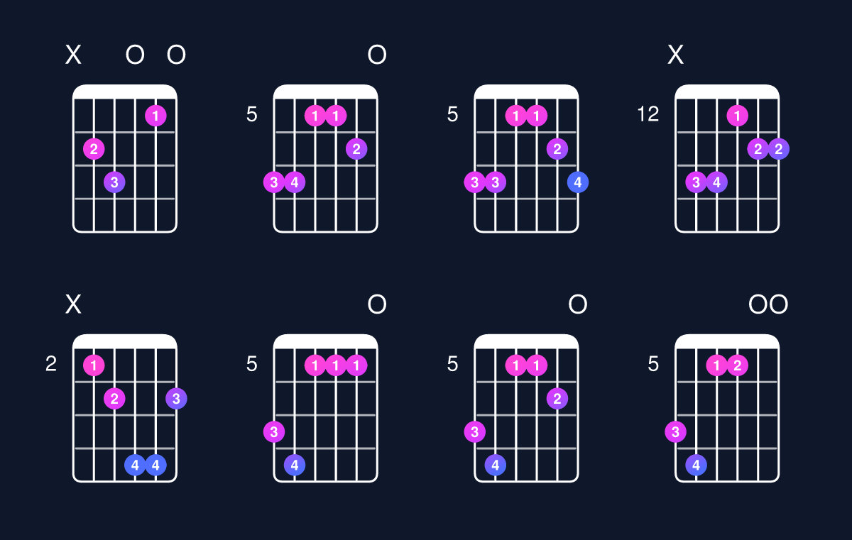 Chord chart for C major 7th add 11 / B (3rd inversion) Guitar Chord: Notes, Shapes & Bass Note | Guitar Wiz