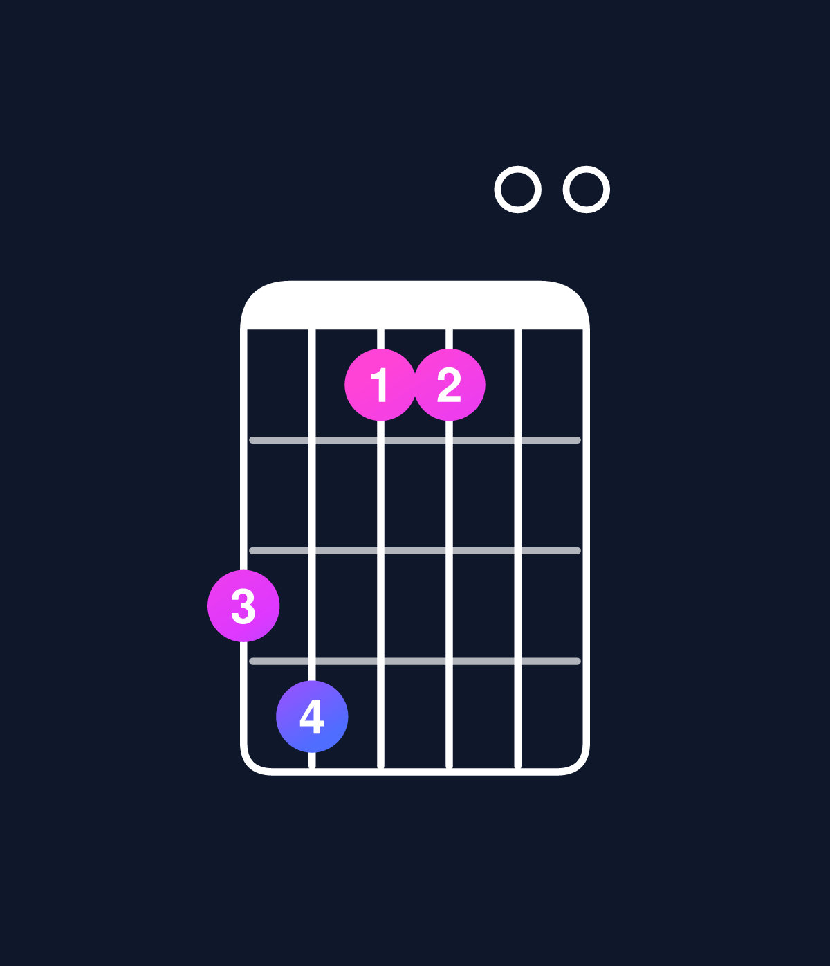 Chord chart for How to play C major 7th add 11 / B (3rd inversion) chord on guitar — Shape 785500 | Guitar Wiz