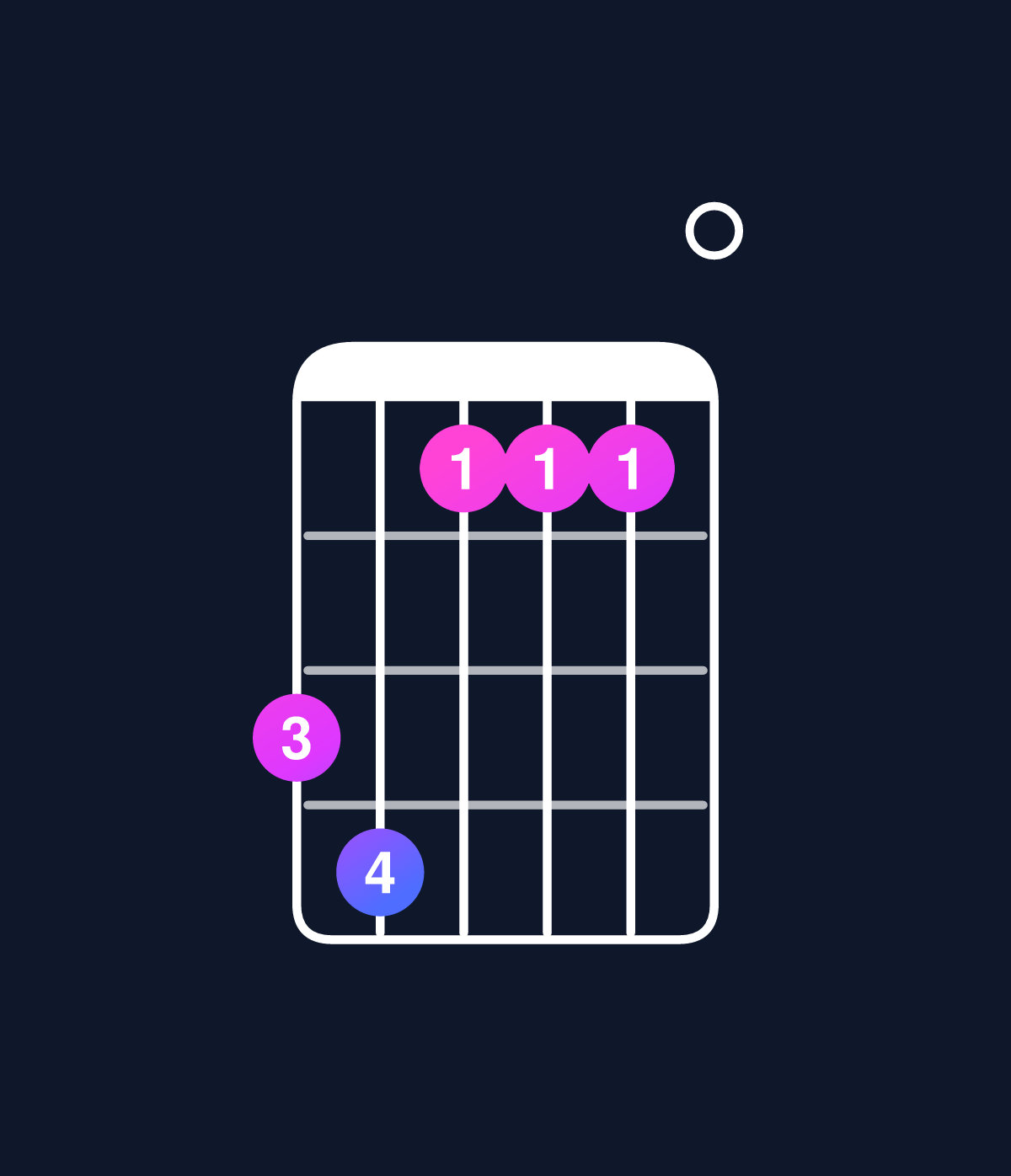 Chord chart for How to play C major 7th add 11 / B (3rd inversion) chord on guitar — Shape 785550 | Guitar Wiz