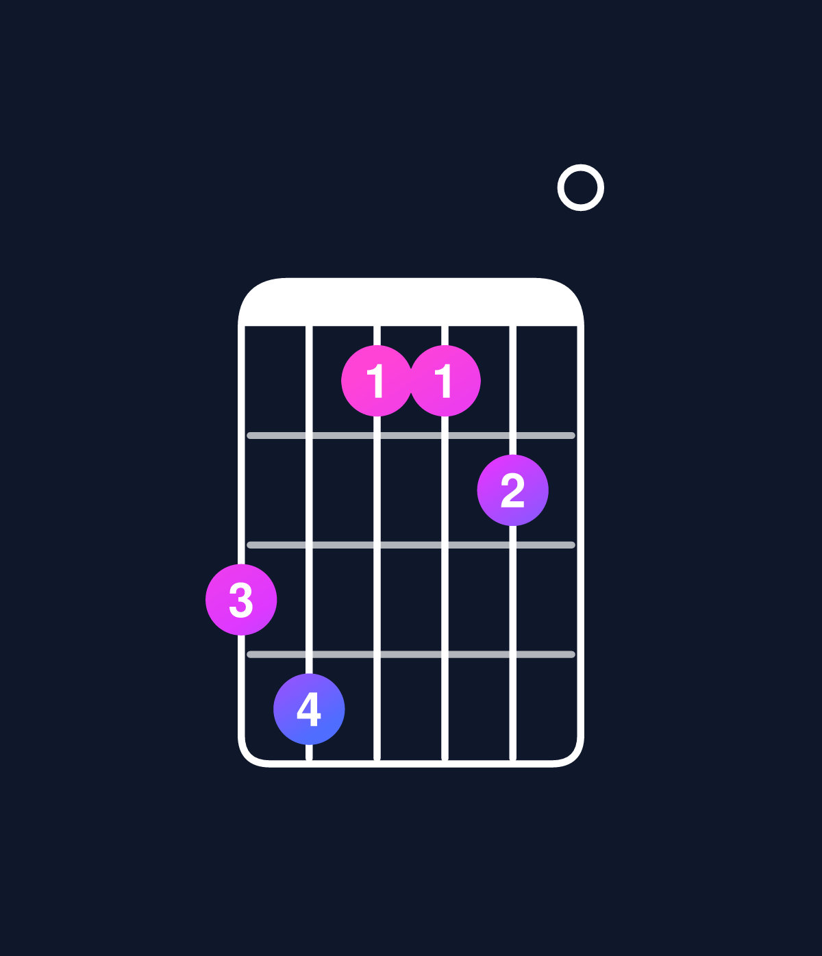 Chord chart for How to play C major 7th add 11 / B (3rd inversion) chord on guitar — Shape 785560 | Guitar Wiz