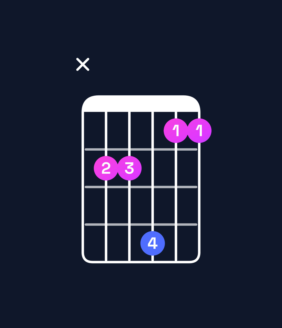 Chord chart for How to play C major 7th add 11 / B (3rd inversion) chord on guitar — Shape x22411 | Guitar Wiz
