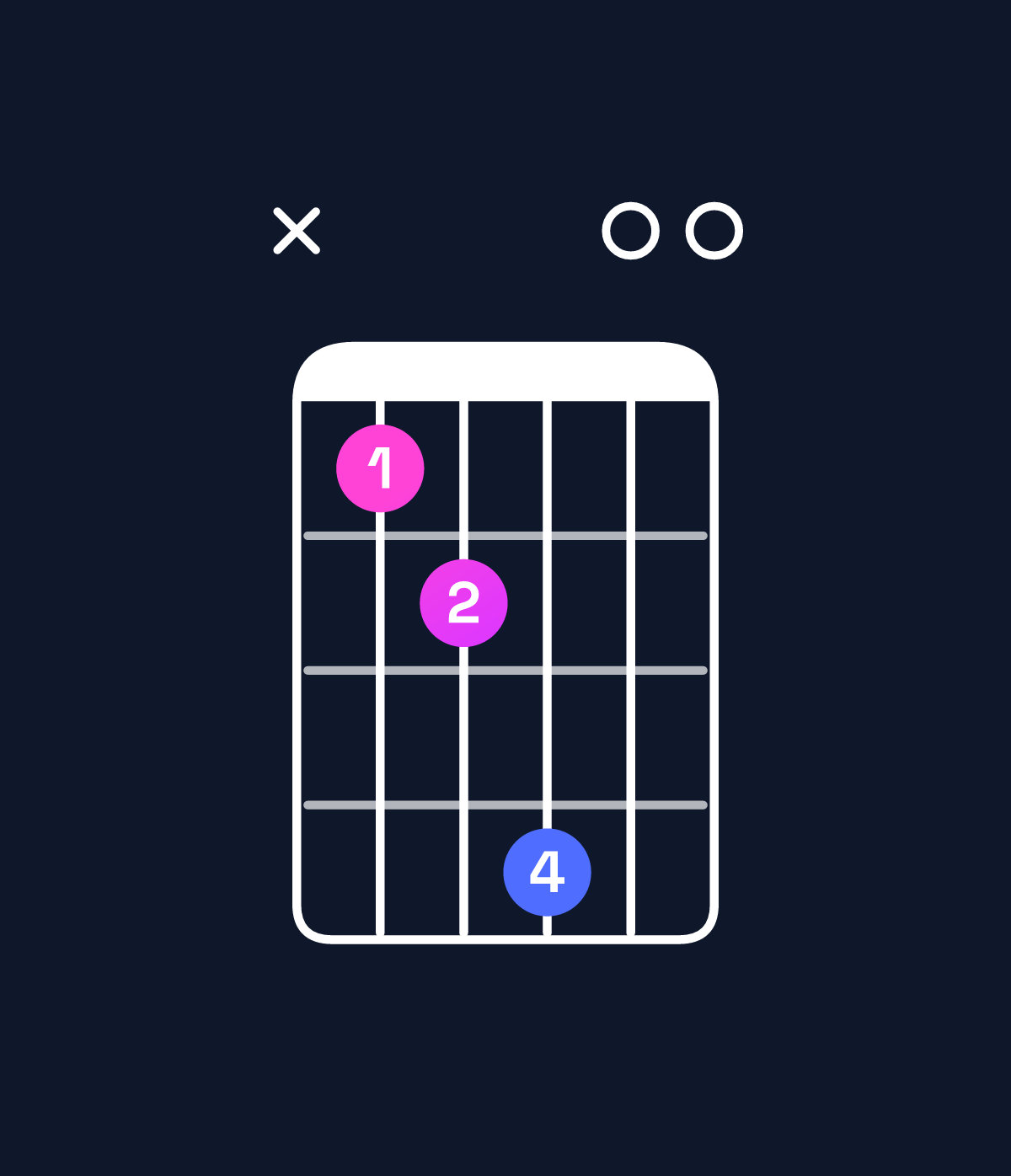Chord chart for How to play C major 7th add 11 / B (3rd inversion) chord on guitar — Shape x23500 | Guitar Wiz