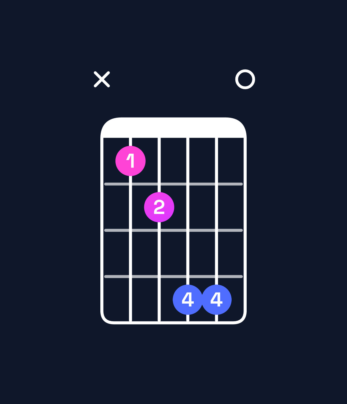 Chord chart for How to play C major 7th add 11 / B (3rd inversion) chord on guitar — Shape x23550 | Guitar Wiz