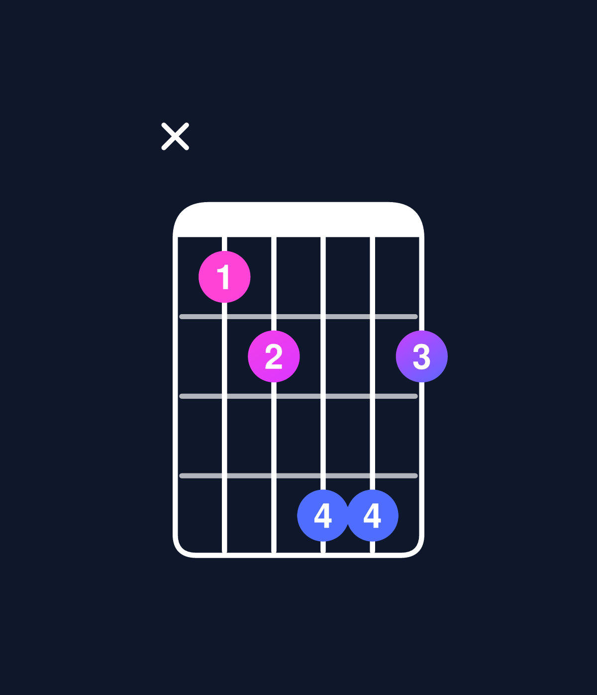 Chord chart for How to play C major 7th add 11 / B (3rd inversion) chord on guitar — Shape x23553 | Guitar Wiz