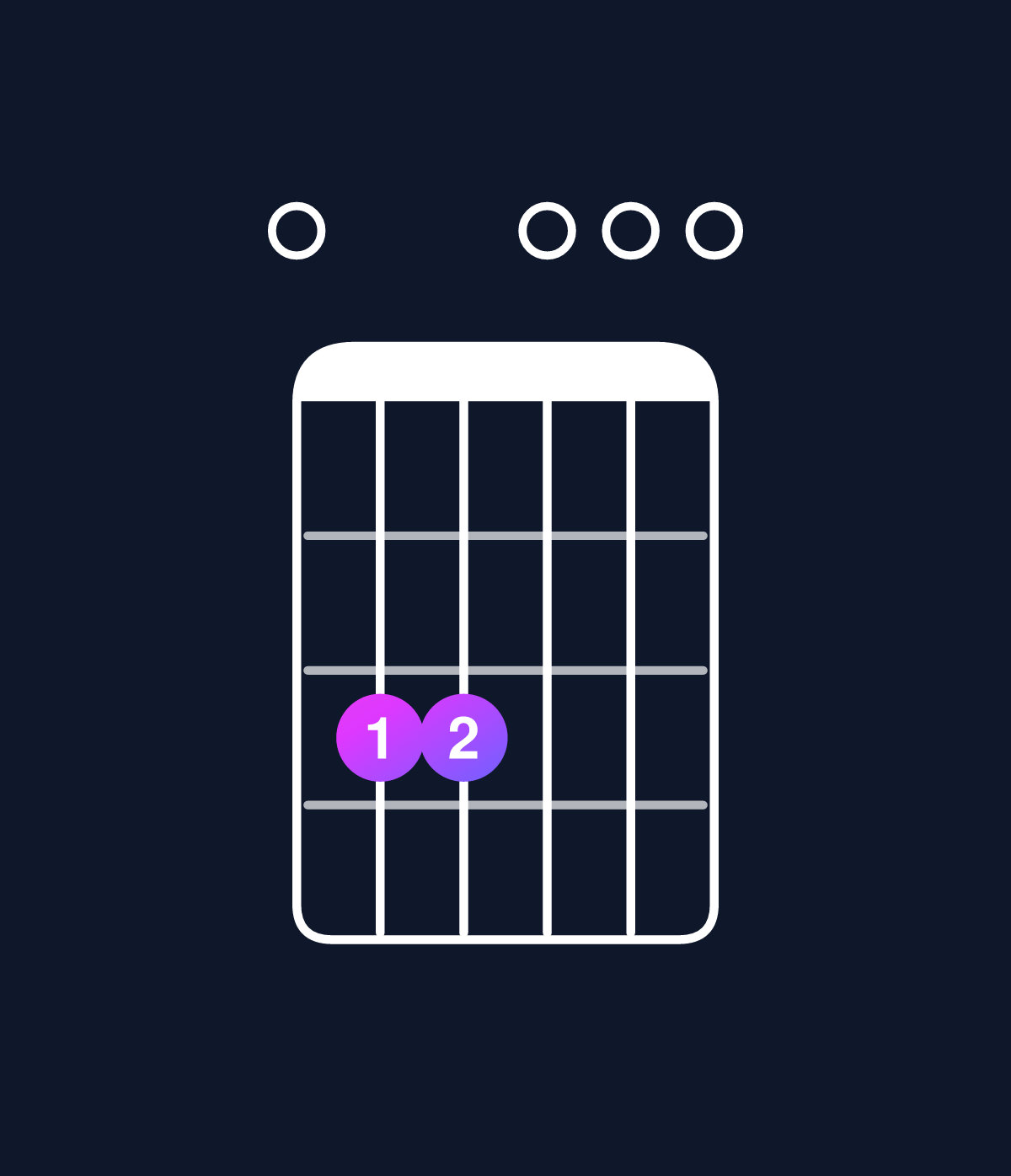 Chord chart for How to play C major 7th add 11 / E (1st inversion) chord on guitar — Shape 033000 | Guitar Wiz