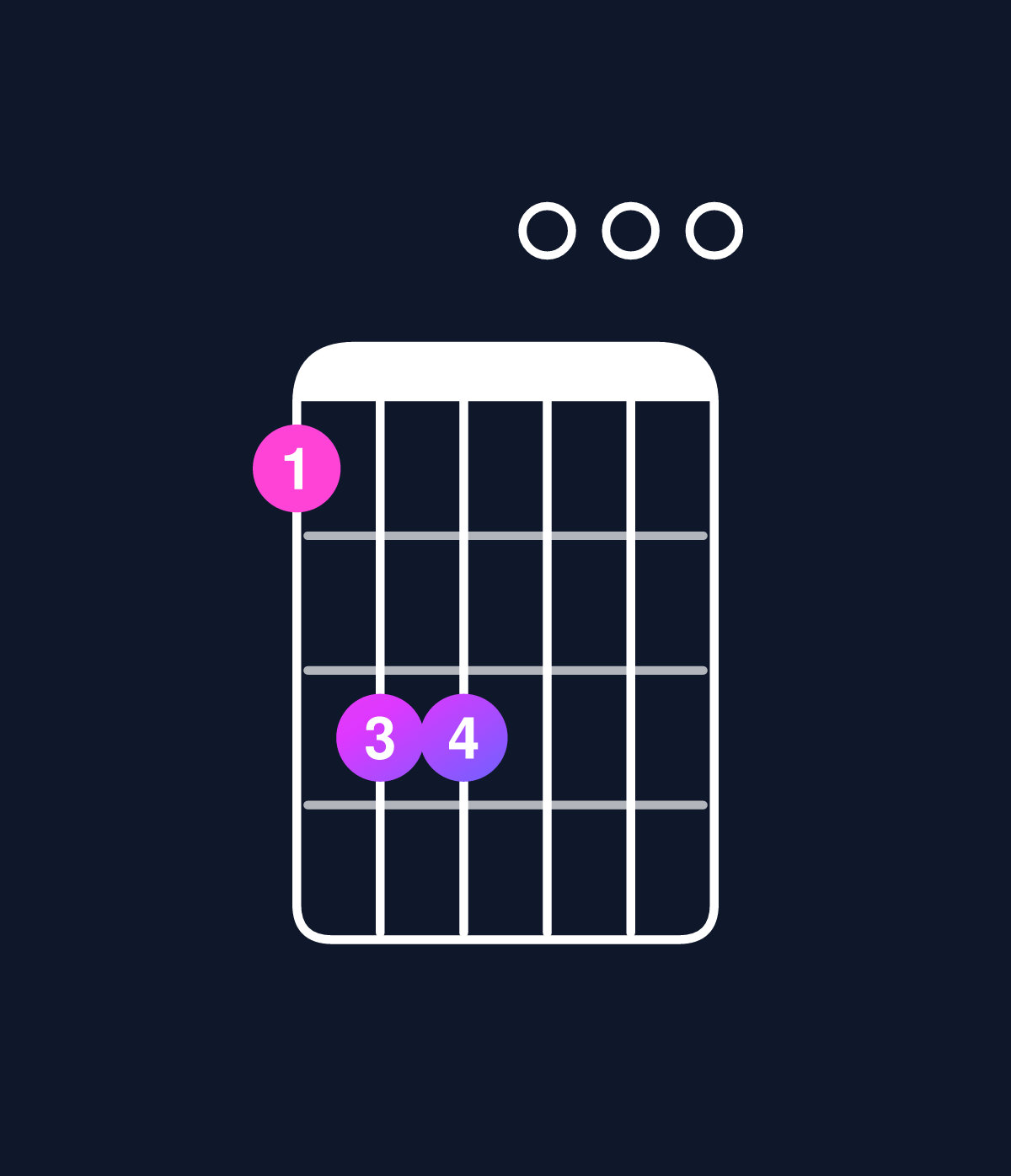 Chord chart for How to play C major 7th add 11 / F (4th inversion) chord on guitar — Shape 133000 | Guitar Wiz