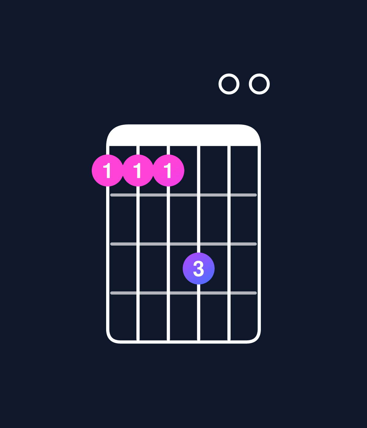 Chord chart for How to play C major 7th add 11 / G (2nd inversion) chord on guitar — Shape 333500 | Guitar Wiz