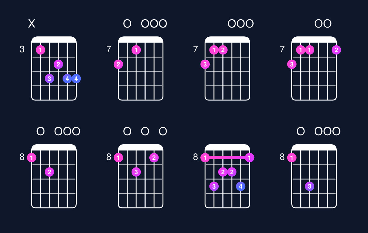 Chord chart for C major 7th add 13 Guitar Chord: Notes, Intervals, Inversions & Shapes | Guitar Wiz