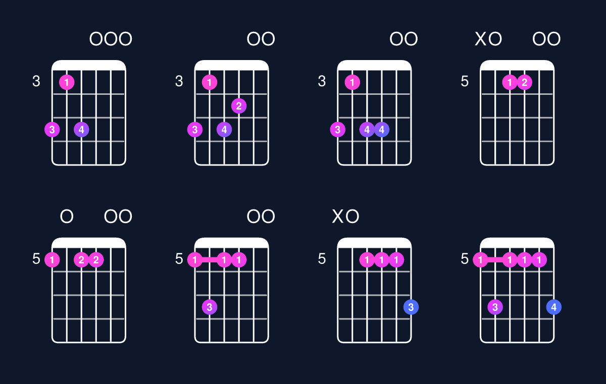 Chord chart for C major 7th add 13 / A (4th inversion) Guitar Chord: Notes, Shapes & Bass Note | Guitar Wiz