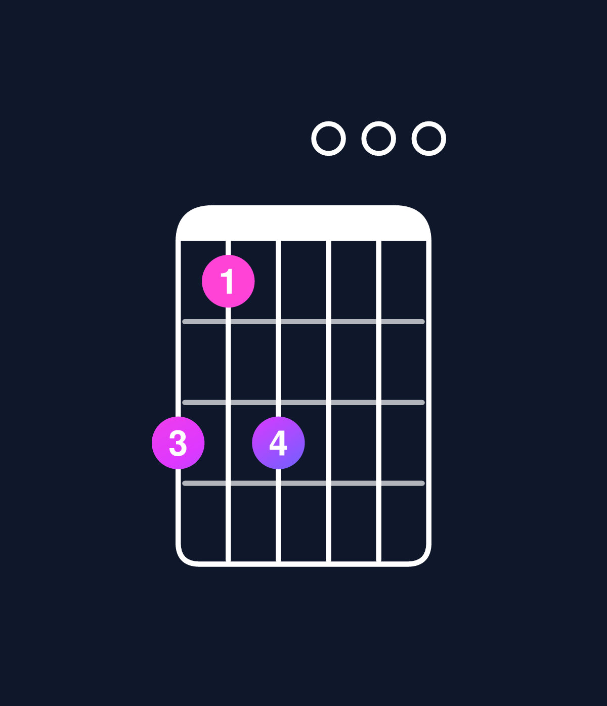 Chord chart for How to play C major 7th add 13 / A (4th inversion) chord on guitar — Shape 535000 | Guitar Wiz