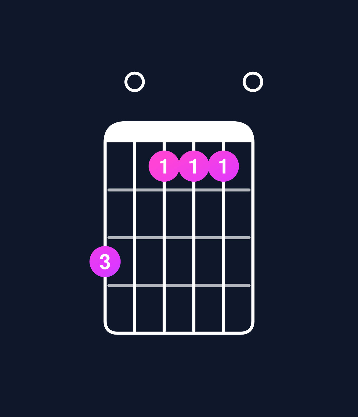 Chord chart for How to play C major 7th add 13 / B (3rd inversion) chord on guitar — Shape 705550 | Guitar Wiz