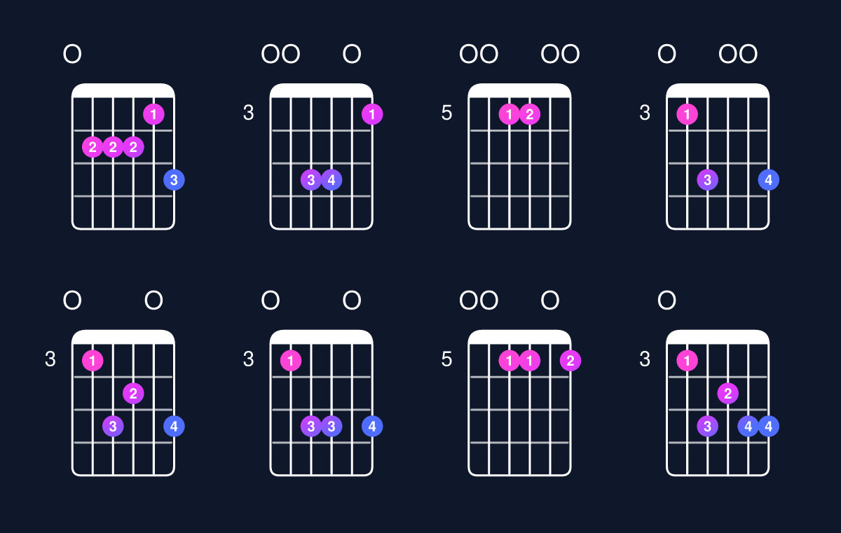 Chord chart for C major 7th add 13 / E (1st inversion) Guitar Chord: Notes, Shapes & Bass Note | Guitar Wiz