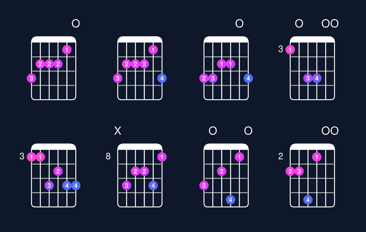 Chord chart for C major 7th add 13 / G (2nd inversion) Guitar Chord: Notes, Shapes & Bass Note | Guitar Wiz