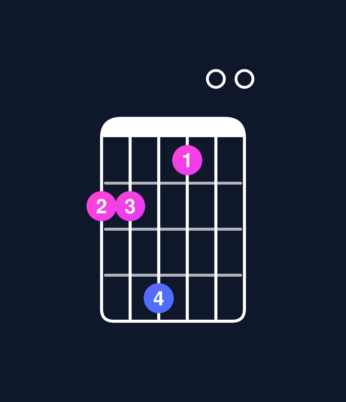 Chord chart for How to play C major 7th add 13 / G (2nd inversion) chord on guitar — Shape 335200 | Guitar Wiz