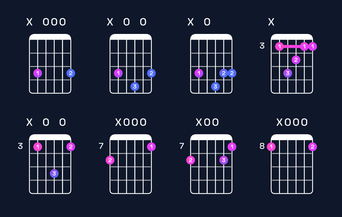 Chord chart for C major 7th suspended 2nd Guitar Chord: Notes, Intervals, Inversions & Shapes | Guitar Wiz