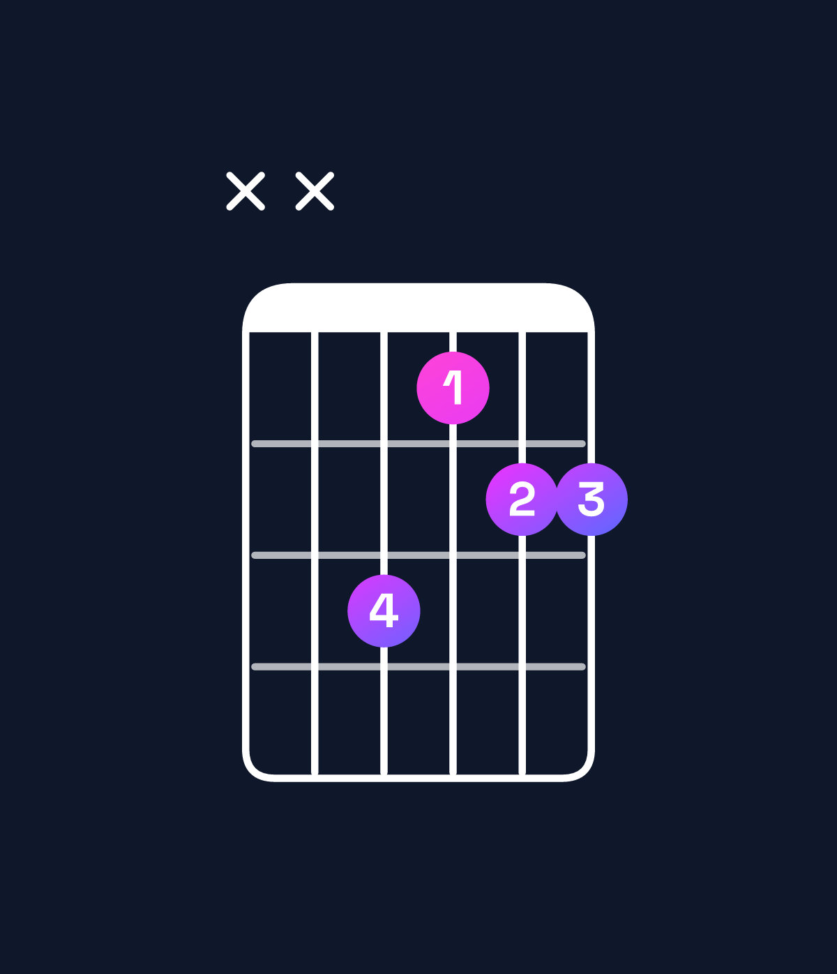 Chord chart for How to play C major 7th suspended 2nd / B (3rd inversion) chord on guitar — Shape xx9788 | Guitar Wiz