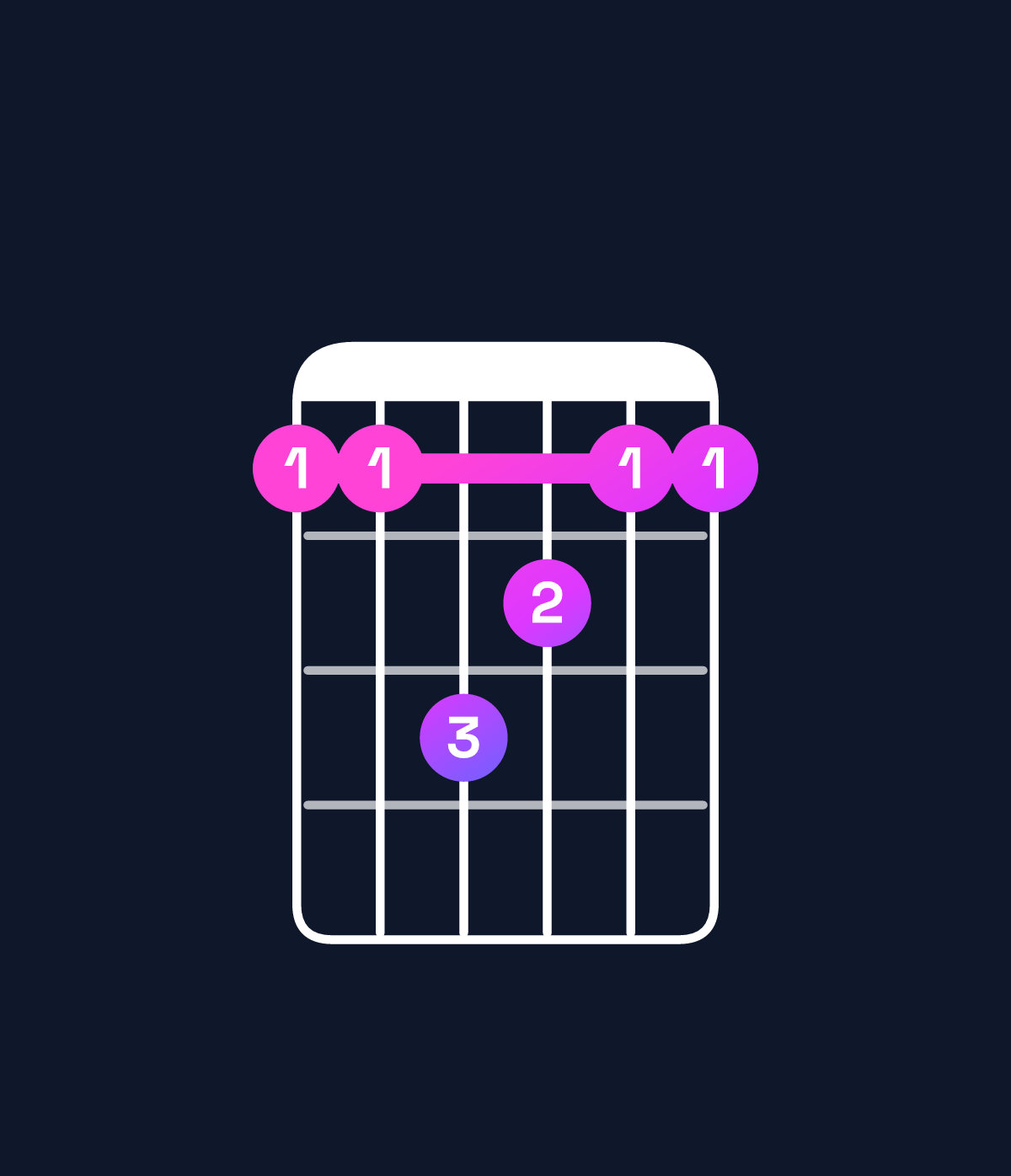 Chord chart for How to play C major 7th suspended 2nd / G (2nd inversion) chord on guitar — Shape 335433 | Guitar Wiz