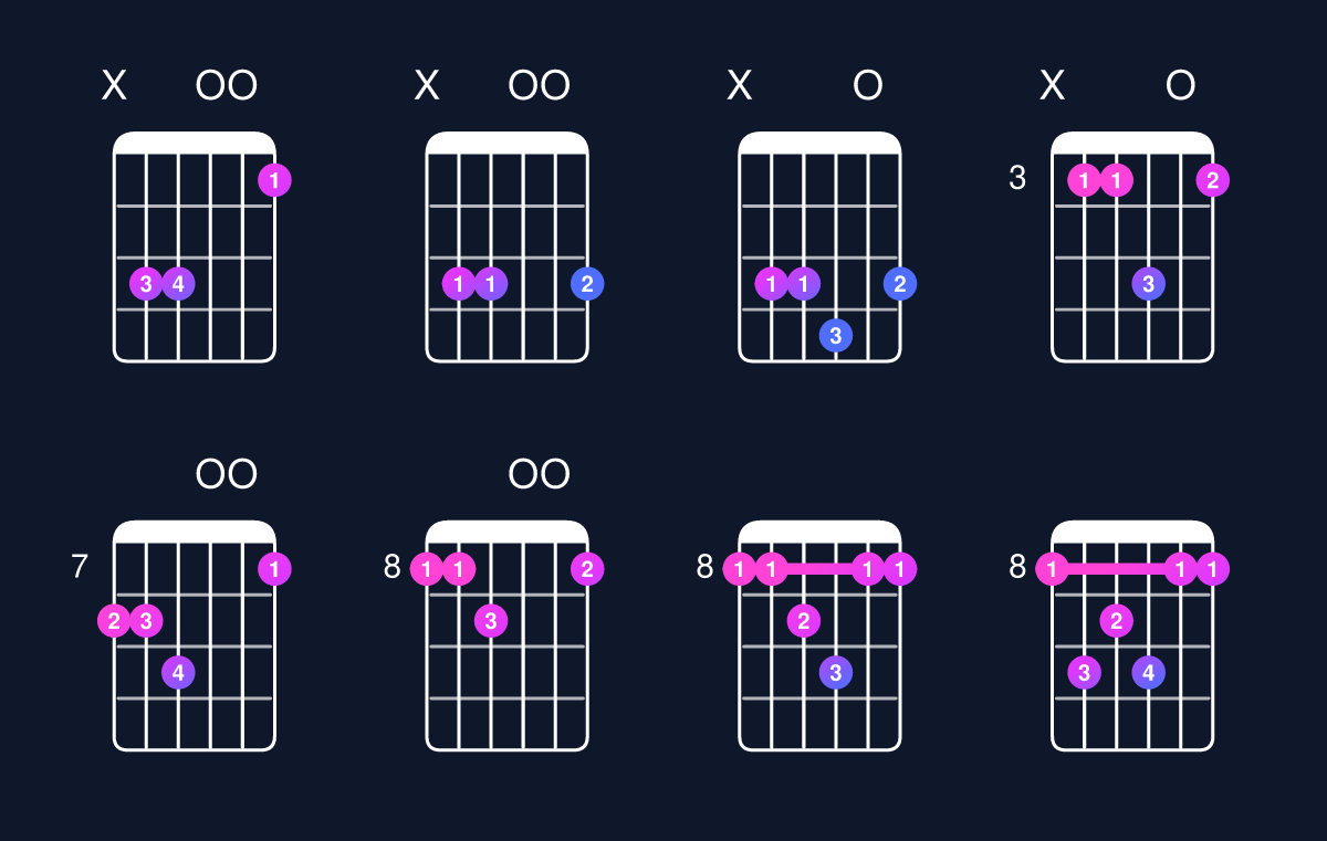 Chord chart for C major 7th suspended 4th Guitar Chord: Notes, Intervals, Inversions & Shapes | Guitar Wiz