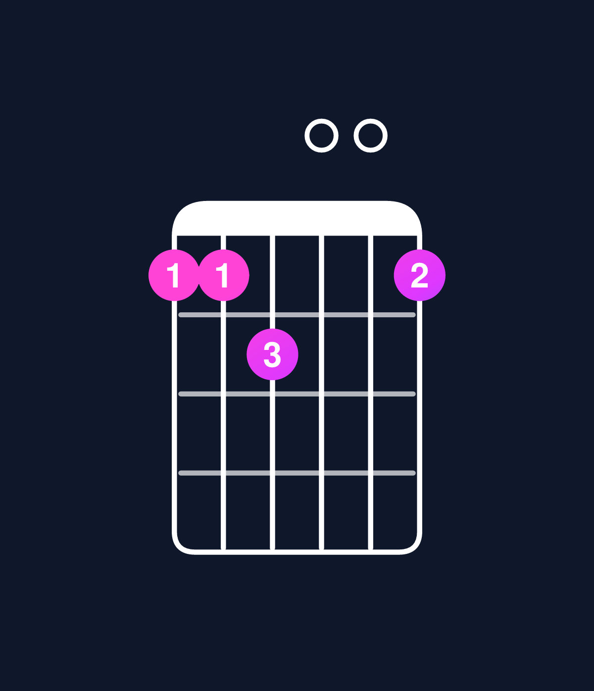 Chord chart for How to play C major 7th suspended 4th chord on guitar — Shape 889008 | Guitar Wiz