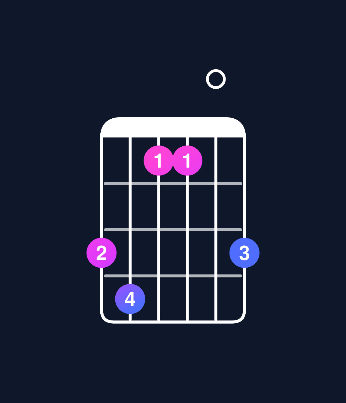 Chord chart for How to play C major 7th suspended 4th / B (3rd inversion) chord on guitar — Shape 785507 | Guitar Wiz