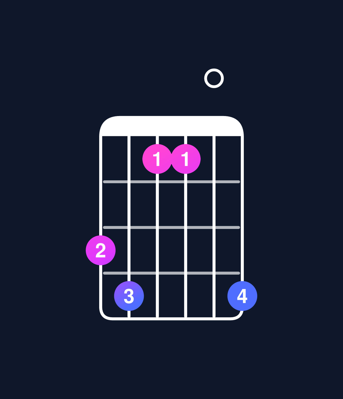Chord chart for How to play C major 7th suspended 4th / B (3rd inversion) chord on guitar — Shape 785508 | Guitar Wiz