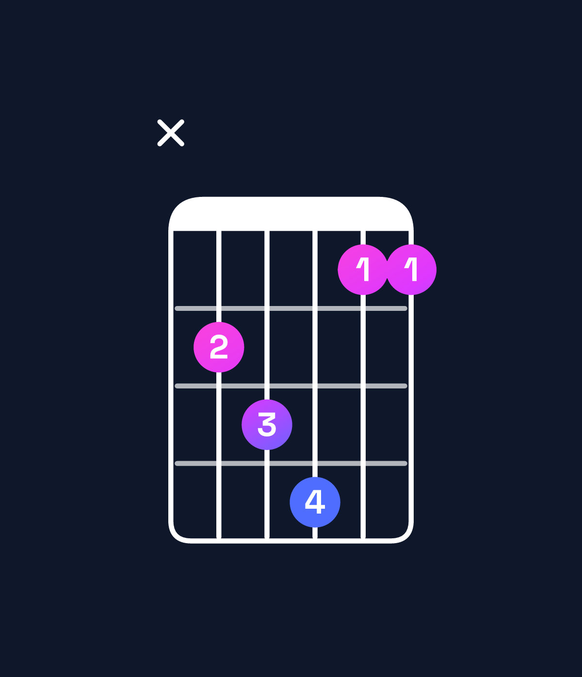 Chord chart for How to play C major 7th suspended 4th / B (3rd inversion) chord on guitar — Shape x23411 | Guitar Wiz