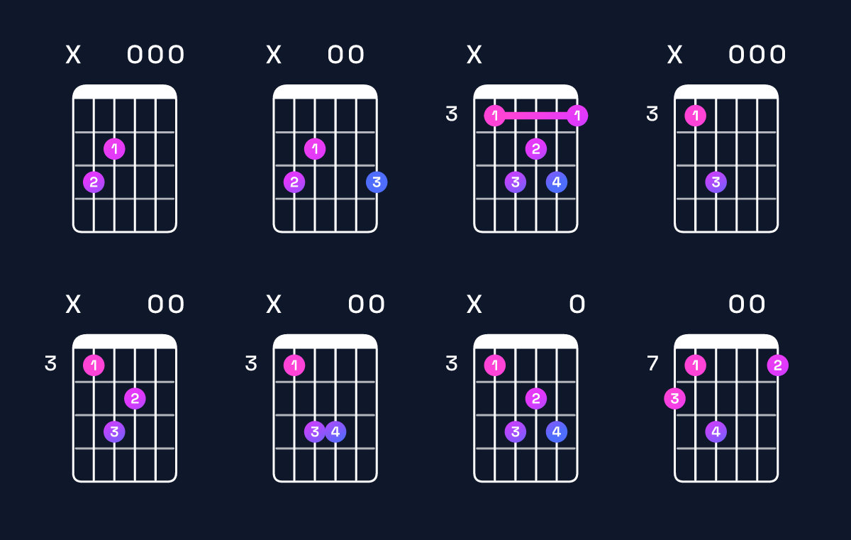 Chord chart for C major 7th Guitar Chord: Notes, Intervals, Inversions & Shapes | Guitar Wiz