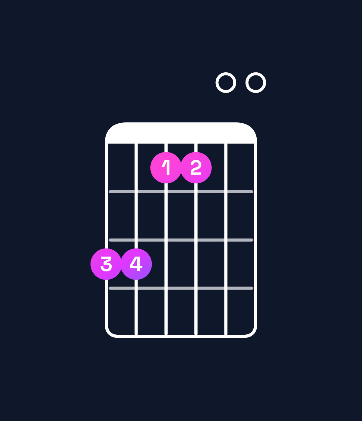 Chord chart for How to play C major 7th / B (3rd inversion) chord on guitar — Shape 775500 | Guitar Wiz