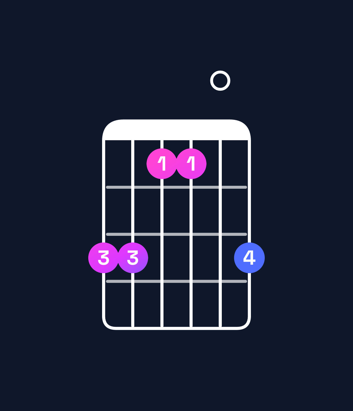 Chord chart for How to play C major 7th / B (3rd inversion) chord on guitar — Shape 775507 | Guitar Wiz