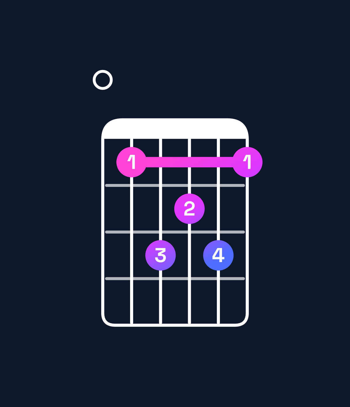 Chord chart for How to play C major 7th / E (1st inversion) chord on guitar — Shape 035453 | Guitar Wiz