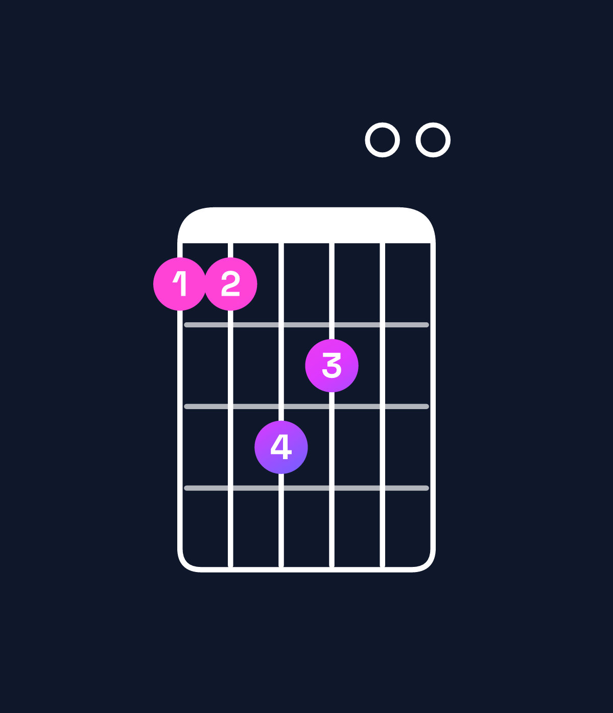 Chord chart for How to play C major 7th / G (2nd inversion) chord on guitar — Shape 335400 | Guitar Wiz