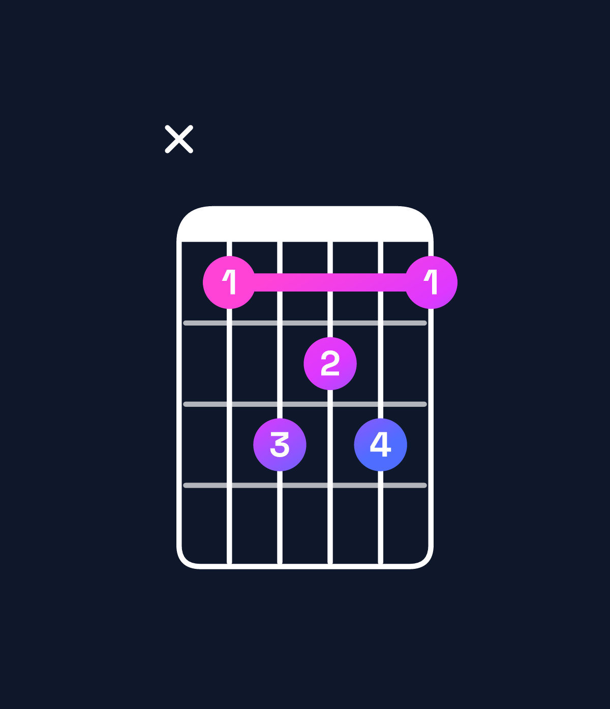 Chord chart for How to play C major 7th chord on guitar — Shape x35453 | Guitar Wiz
