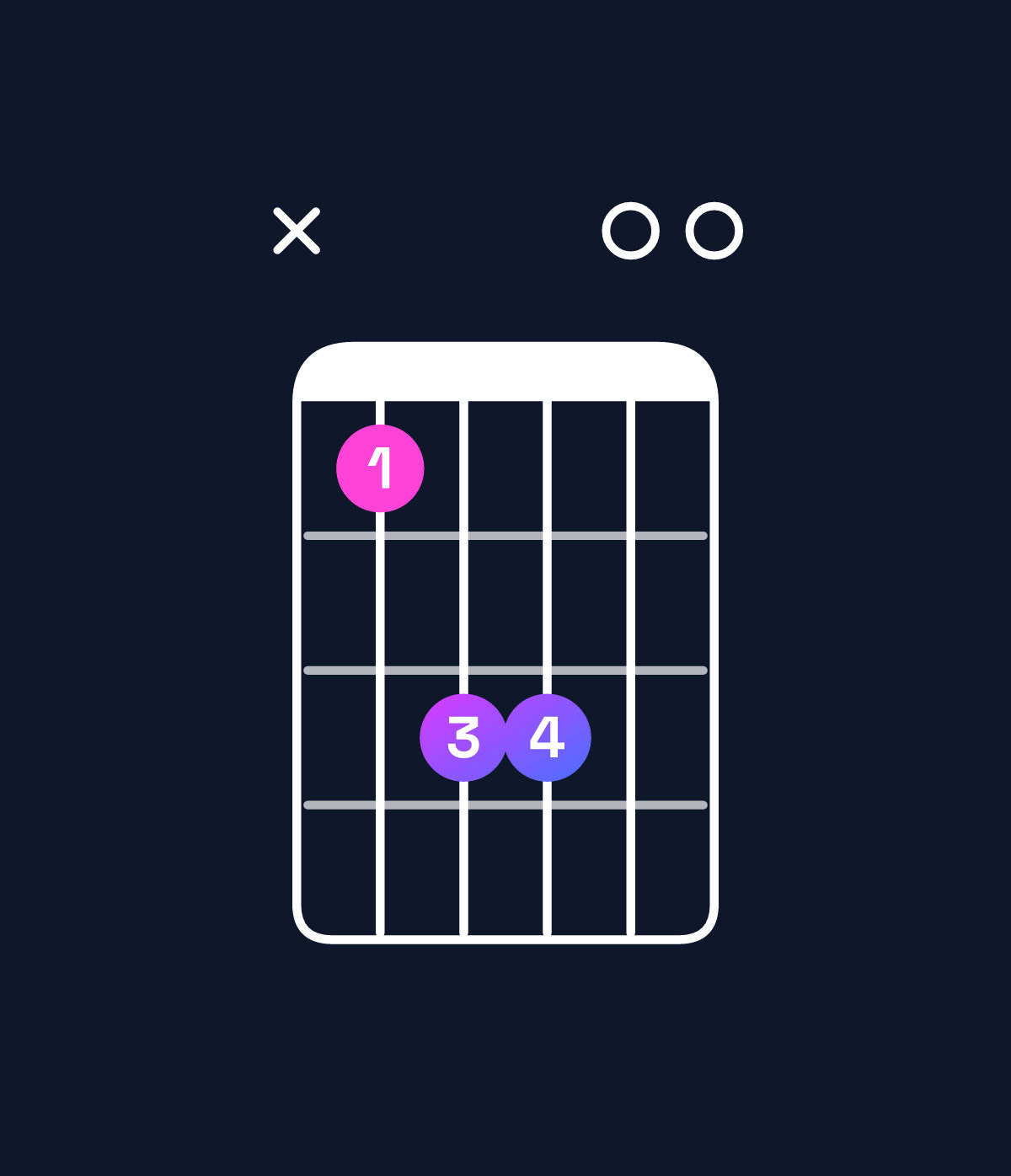 Chord chart for How to play C major 7th chord on guitar — Shape x35500 | Guitar Wiz